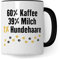 Tasse pour chien avec inscription humoristique, 60 % lait, 39 % café, 1 % poils de chien, cadeau pour propriétaire de chien, tasse à café, tasse à thé, tasse à café pour amoureux des chiens