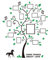 Sticker mural d'arbre généalogique DIY Cadre photo mémoire arbre sticker de l'arbre