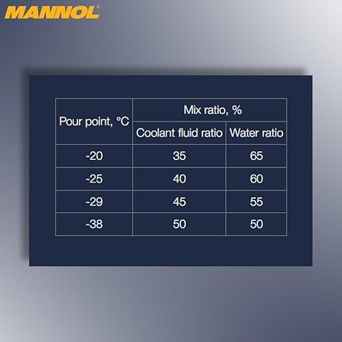 MANNOL Antifreeze AG13 Hightec 10 L