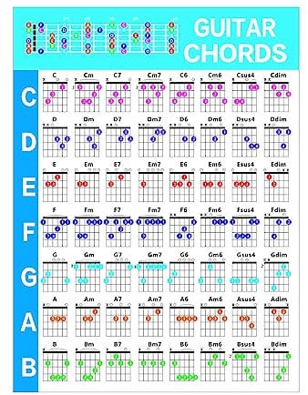 Akkord Poster Gitarre | Gitarrenakkorde Poster | Gitarren Akkord Hilfe | Gitarrengriffe Musikposter, Grifftabelle Gitarre Akkorde Übung, Hinweis Diagramm Für Anfänger Musiktheorie Gitarre (5640cm)