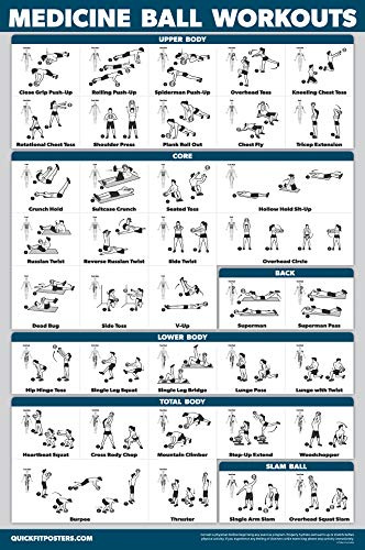 QUICKFIT Medizinball Workout-Poster, laminiert, 45,7 x 68,6 cm