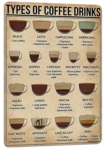 Anceky Vintage Kaffee Wissen Typ von Kaffee Getränke Café Haus Poster Metall Aluminium Blechschild Wanddekoration 5,5x8