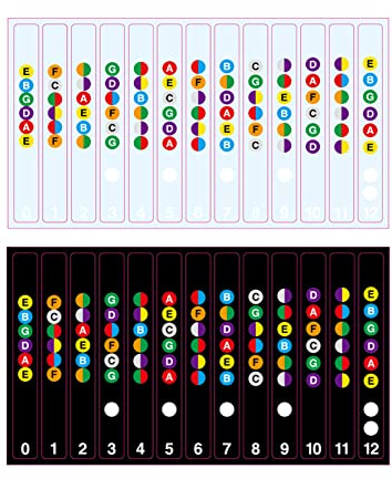 Generic Gitarrenaufkleber, Guitar -Akkord -Chart Griffboard Aufkleber Gitarren Gitarre Kleber Aufkleber Fingerboard BraßE Kartenaufkleber für 6 Saiten Akustische E Gitarre