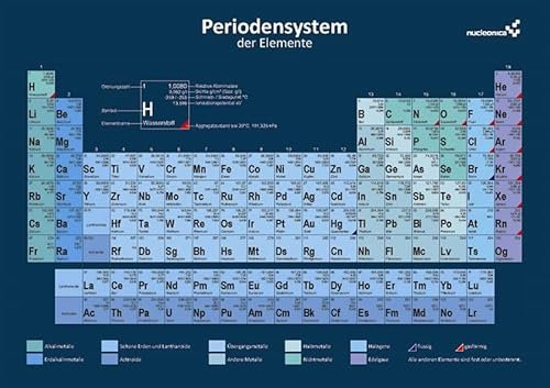 Periodensystem DIN A3 Poster,Nuklidkarte, Nucleonica, Ausgabe 2023