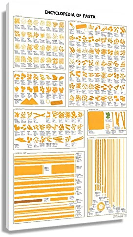 Pasta Art Enzyklopädie von Pasta Poster Essen Wandkunst Leinwand Dekor Diagramm Poster für Küche Kunst Wissen Gerahmtes Bild Diagramm Kunst Gemälde für Wanddekorationen Gerahmte Größe 60 x 90 cm
