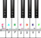 AIEX Piano Keyboard Stickers for 88/61/54/49 Key, Piano Notes Stickers Removable and Clear Piano Keyboard Letters for Beginners Kids (Colorful)