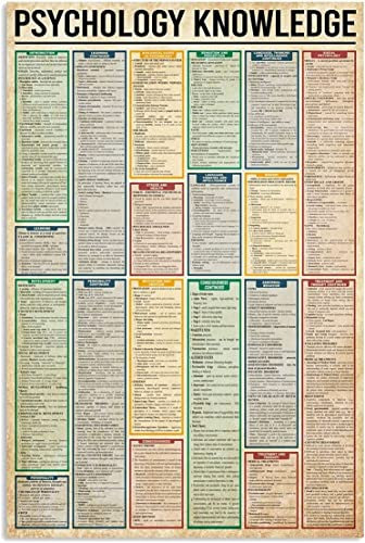 Psychologie Wissen Metallschilder Infografik Poster Wanddekoration für Zuhause, Zimmer, Büro, Lerntafel, 20,3 x 30,5 cm