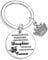 Nfyxcaz Inspirational Keychain For Daughter Whenever You Feel Overwhelmed Remember Whose Daughter You Are And Straighten Your Crown Keyring Inspirational Gift For Birthday Gift Graduation Present