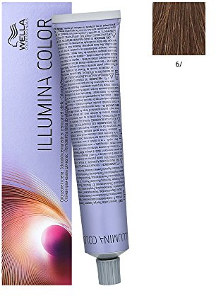 Wella Professionals