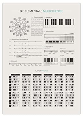 Generisch Poster Musik Theorie | Klavier & Gitarre Akkorde grau A3 (42 x 29,7 cm)