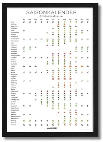 LISTENWISSEN Kunstdruck Saisonkalender DIN A3 für Obst, Gemüse, Salat und Küchenkräuter – ewiger Küchenkalender für Saisonales – regional, saisonal – Poster inkl. Rahmen (schwarz)