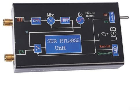 100KHz-1.7GHz VHF/UHF RTLSDR+UpConverter SDR-Empfänger NFM/FM/für DSB/USB/LSB/CW Fullband RTL. SDRUpconverter SDRUSB Tuner Receiver NFM FM für DSB LSB CW