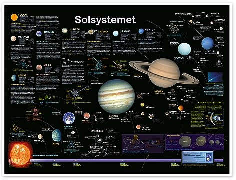 Das Sonnensystem (dänisch) Poster von Planet Poster Editions 70 x 50 cm Wandbilder Wanddeko