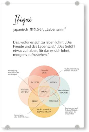artboxONE Acrylglasbild 120x80 cm Typografie Ikigai Bild hinter Acrylglas - Bild ikigai ikigai Japan