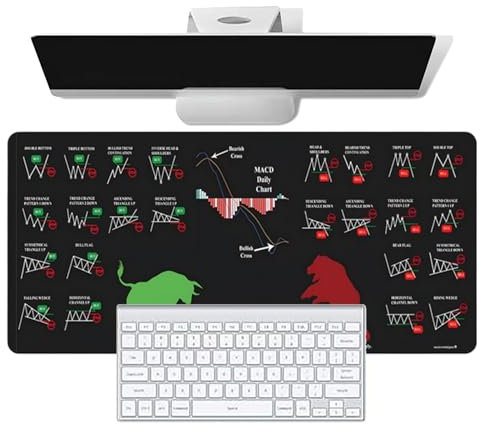 Riaisttd Stock Market Desk Decoration, Desk Pad, Large Keyboard Pad, Protective Desk Mat, Decorative Computer Pad, Stylish Desk Cover Mat, Keyboard Table Pad for Desk Table