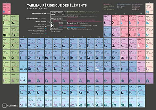 Wolfenthal DIN A4 Periodensystem (französische Version)
