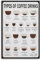 Types of Coffee Drink Posters, Coffee Knowledge Posters, Coffee Lovers Posters, Coffee Letters Posters Poster Decorative Painting Canvas Wall Posters And Art Picture Print Modern Family Bedroom Decor