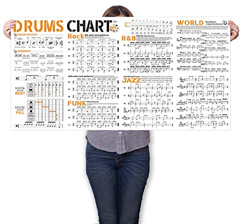 Drum Chart Poster for Drummer Beginners - Large Drum Learning Aid Poster Includes Drum Theory, Bashbeat Beat, Drum Rudiments, Drum Set Instructions, Various Styles
