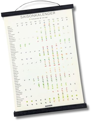 LISTENWISSEN Kunstdruck Saisonkalender DIN A3 für Obst, Gemüse, Salat und Küchenkräuter – ewiger Küchenkalender für Saisonales – regional, saisonal – Poster inkl. Leiste (schwarz)