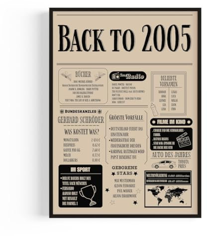 PULSE of HOME Geschenk zum 20 Geburtstag – Geburtstagsgeschenk für Männer – Back in 2005 Poster im Design Zeitung aus 2005 – Super Geschenke für Männer und Geschenke für Frauen zum 20. Geburtstag