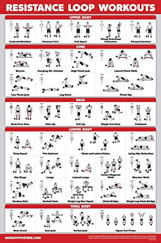 QuickFit Widerstandsbänder Workout-Poster – laminiert – Übungstabelle für Widerstandsbandschlaufen – 45,7 x 61 cm