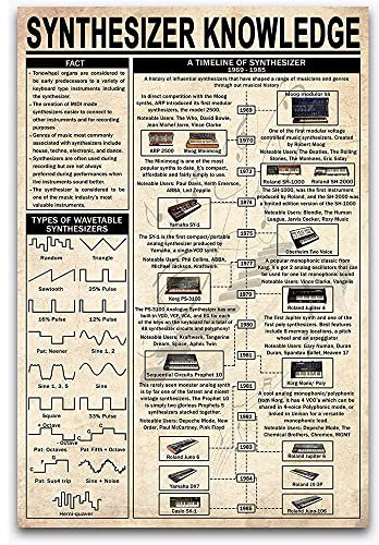 Wandkunst Dekor Synthesizer Knowledge Retro-Referenzhandbuch Metall Poster Retro Plakette Poster Generisch Badezimmer Dekor Für Garage, Home, Office 30x40cm