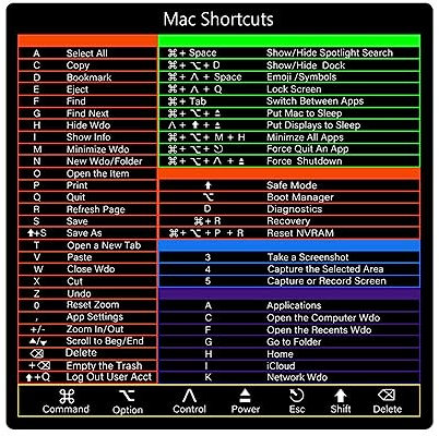 Tastatur Shortcut-Aufkleber für PC-Referenztastatur, Keyboard Shortcut-Aufkleber Photoshop Shortcut-Aufkleber für Mac OS Laptop Desktop (für Mac shortcuts)
