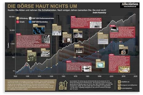 AlleAktien® Börsenposter S&P 500 Schwarz Leinwand-Poster, Wandkunst, Dekor, Bild, Gemälde für Wohnzimmer, Schlafzimmer, Dekoration, ungerahmt, 60 x 90 cm