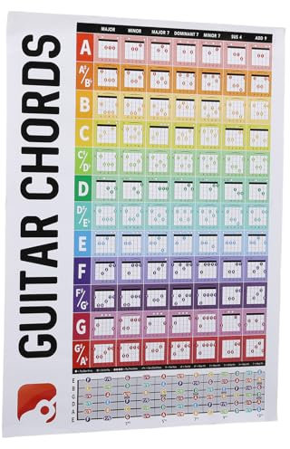Gitarren-Akkord-Diagramm, Farbcodiertes Gitarren-Akkord-Diagramm, Gitarren-Griffbrett-Notenrollen, Gitarren-Akkord-Diagramm-Poster für Anfänger