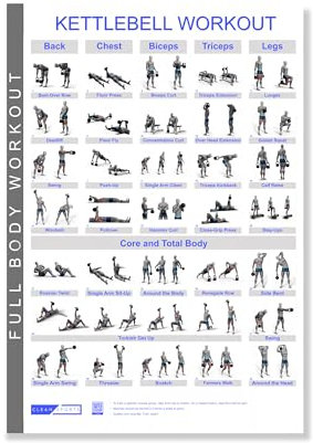 CLEAN SPORTS® Kettlebell Workout Poster DinA1 mit 32 Übungen für Rücken, Brust, Bizeps, Trizeps, Beine, Bauch und den ganzen Körper | Inkl. Videoanleitung | für Hobbyraum oder Fitnesstudios (Din A1)