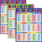 3 Stücke Bildung Plakate Other Ways to Say Synonyme Poster Commonly Confused Words Lerntabellen für Grundschule Mittelschule Oberschule Klassenzimmer Spielzimmer Dekoration, 17 x 22 Zoll