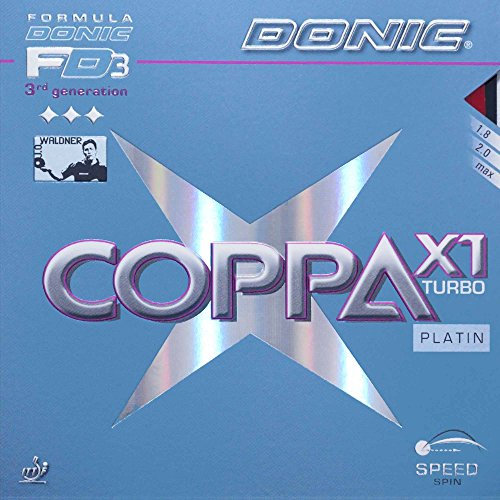 Rivestimento Donic Coppa X1 Turbo backgrounds