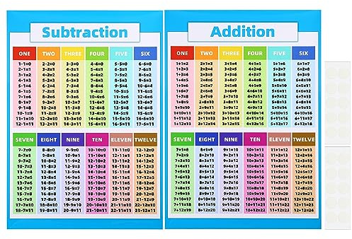 PATIKIL 2Stk Addition und Subtraktionstabelle 11x17 Additionstabelle Große | Poster Division Tische Tabelle Laminiert Pädagogische Mathe Poster Farbenfroh Klar