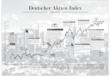 Generisch Dax Aktienposter | historischer Aktienchart seit 1959 A2 (59,4 x 42 cm)