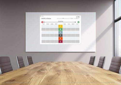 Methoden Plakat, Poster, Methodenplakat, für die Strategie Entwicklung. Unterschiedliche Varianten für Workshop, Büro und Homeoffice, DIN A1, 170g, hochwertiger Druck (PESTEL Analyse)