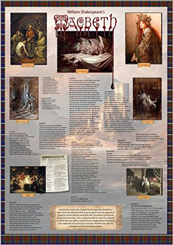 Macbeth Poster (42 x 59,4 cm)