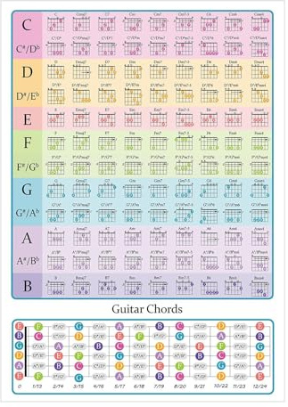 Gitarrenakkordplakat - Akkorde Skalierdiagramm - Gitarren -Wall -Chart | | Pädagogische Griffbrettdruck, laminierte Praxisleitfaden für Anfänger Lehrer Studio Klassenzimmer Gebrauch