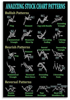 Stock Chart Pattern Analysis Decorative Poster Dekorative Malerei Leinwand Wandkunst Wohnzimmer Poster Schlafzimmer Malerei,Wandkunst Bilddruck Moderne Familienzimmer Dekor 24x36inch(60x90cm)