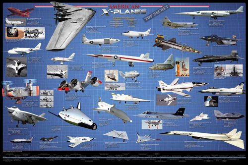 empireposter Educational - Bildung Amerikanische Flugzeuge - American Aviation - X-Planes Bildungsposter Plakat Druck - Maxiposter Version in Englisch - Grösse 91, + 1 Ü-Poster der Grösse 61x91,5cm