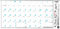 Sticker Autocollant Transparent Clavier Mac Russe - Mac Apple Russian Keyboard