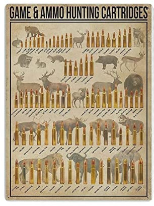 Game Ammo Hunting Knowledge Poster Metall Blechschild Kunst Wandschild Dekor Vintage Retro Schild Eisen Malerei Aluminium Schild für Heimdeko Bar Shop Männer Höhle Outdoor Garage Indoor 16x12