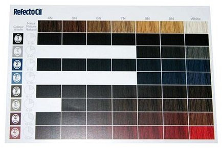 Refectocil Farbkarte A4 Farbdruck Kopierpapier 90g/m² weiß 1 Blatt