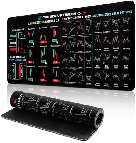 Alfombrilla de Ratón Trading, Mouse Pad XXL con Patrones Gráficos, Alfombrilla Escritorio Antideslizante para Trader de Bolsa, Grande Gaming Mousepad para PC, Oficina (900 * 400 * 3mm)