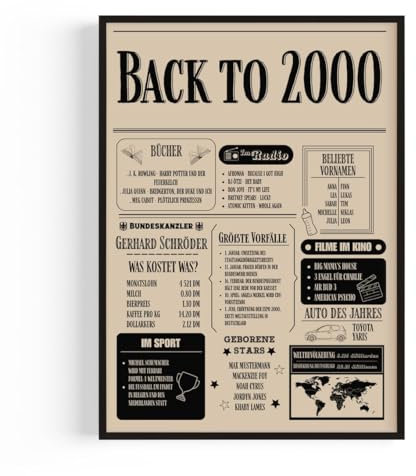 Geschenk zum 25 Geburtstag Mann und Frau – Geburtstagsgeschenk für Männer – Back in 2000 Poster im Design Zeitung aus 2000 – Super Geschenke für Männer und Geschenke für Frauen zum 25. Geburtstag