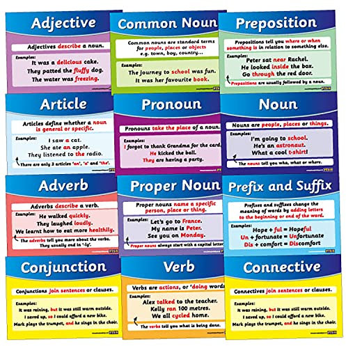 Primary Teaching Services ENG1 A4 Tischkarten-Poster Grammatik englischsprachig (10 Stück)