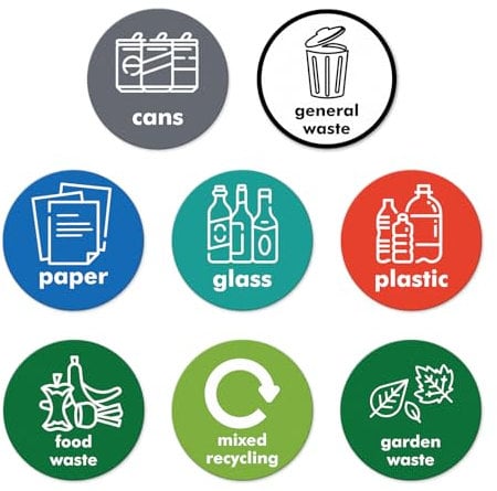 YIKIADA Recycling Bins Stickers Self Adhesive Vinyl 150 mm Circle Waterproof Mixed Set Decals Removable Recycling Signs for Indoor Outdoor Kitchen Pack of 8
