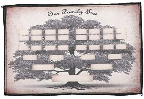 STOBOK Segeltuch Geschenke Zur Anerkennung Als Pfarrer Stammbaum-plakat Familienbibel Wanddekoration Mit Bibelversen Stammbaum Geschenke Stammbaum Bild Genealogie Leer Generation