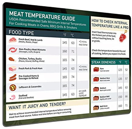 Dirfuny Cooking Temperature Chart, Meat Temperature Guide Magnetic for Grilling, Grill Accessories Kitchen Stickers BBQ Meat Temperature Cookbook Guide