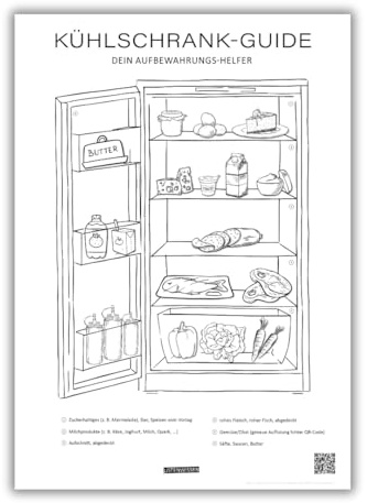 Listenwissen Kunstdruck Kühlschrank-Guide I Kühlschrank-Organisation I DIN A4 I Küche I deutsch I Poster I Deko I Dekoration I Zubehör I Gadgets I Kochinformationen (Poster ohne Rahmen)