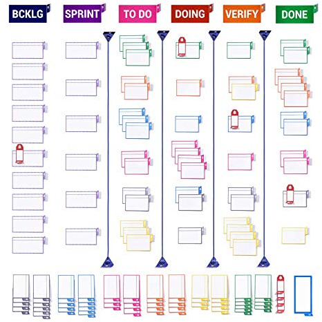 PATboard Kanban und Scrum Board – Full Tool Set für Glaswände, Magnettafel, Whiteboard - Nanocups Technologie - Scrum & Kanban Karten